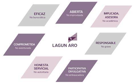 lagun aro area privada proveedores